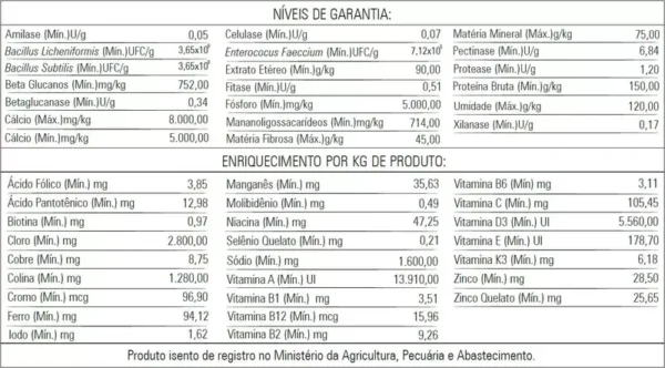 Biotron Bambito Extrusado 5kg - Ração Extrusada Para Psitacídeos Ringneck Rosela Calopsita - Image 3