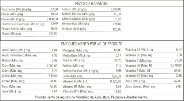 AL. PARA PASSAROS BICO TORTO - 5,000 KG - Imagem 2