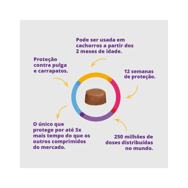 Antipulgas e Carrapatos Bravecto MSD para Cães até 4,5 kg - Image 2